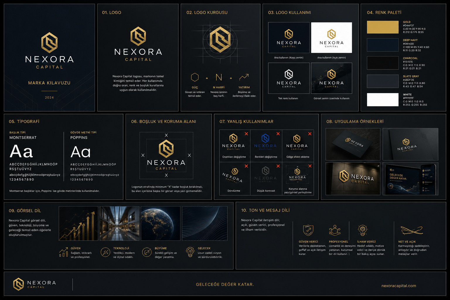 Nexora Capital marka kılavuzu sayfaları